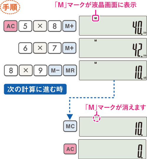 かんたんカシオ電卓入門ガイド Casio