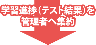 学習進捗(テスト結果)を管理者へ集約