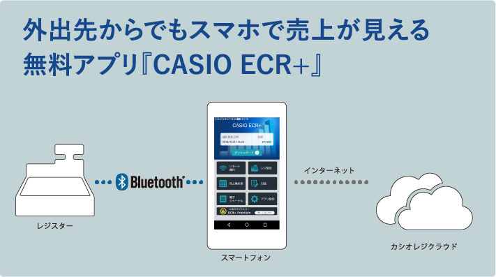 このサイトについて Casioの新世代レジスター ブルレジ