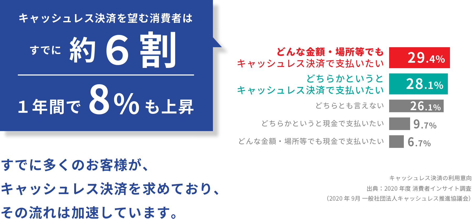 小売店へのキャッシュレス決済導入｜CASIOのレジスターとキャッシュ 