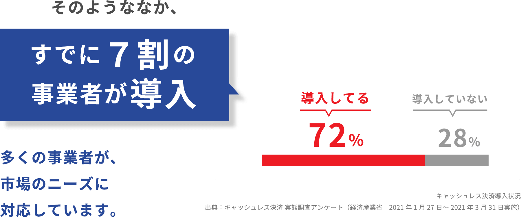 店舗へのキャッシュレス決済導入｜CASIOのレジスターとキャッシュレス 