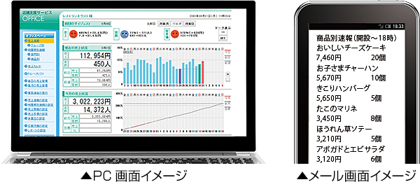 ▲PC画面イメージ　▲メール画面イメージ