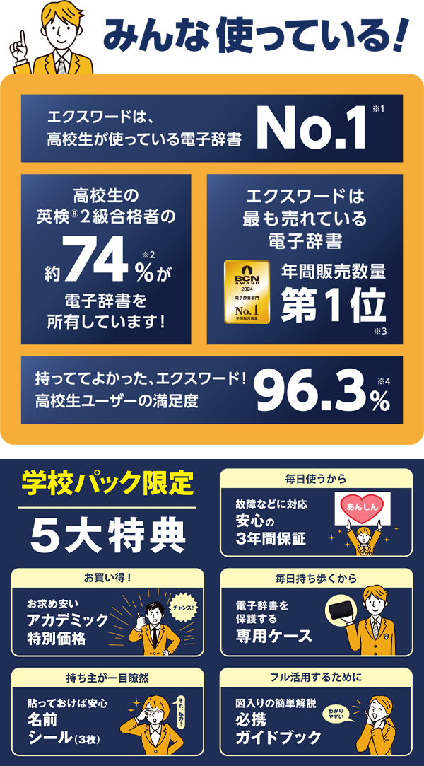 みんな使っている！　エクスワードは高校生が使っている電子辞書No.1※1