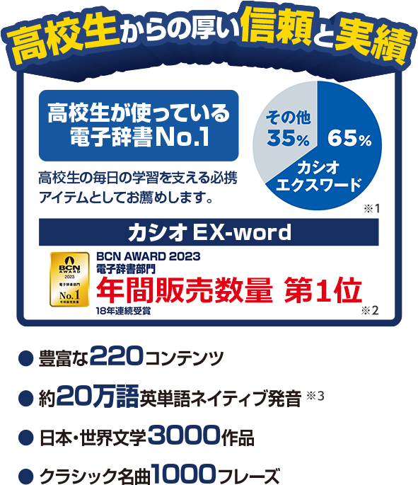 CASIO電子辞書 EX-word AZ-SV4750edu電子ブックリーダー