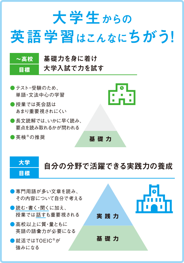 AZ-SX9800 | 英語強化モデル | 電子辞書 | CASIO