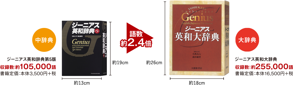 楽天ランキング1位】 電子辞書（英語強化モデルazsx9800） 電子