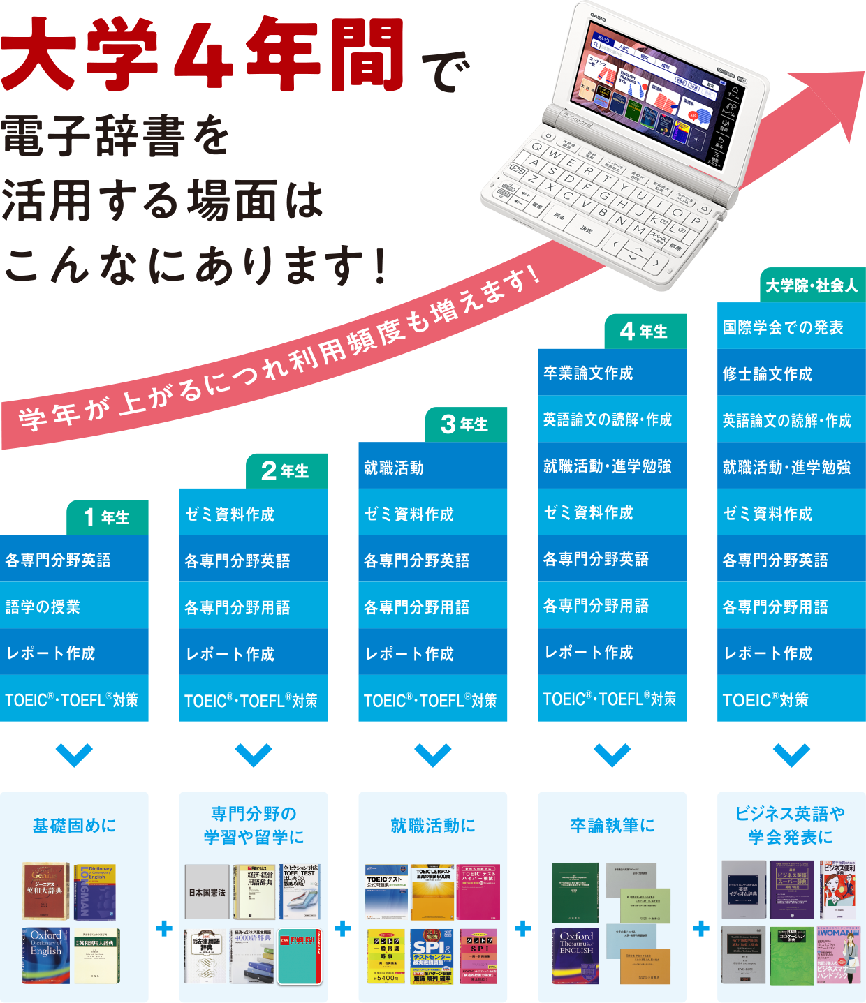 カシオ電子辞書XD-SX9850 EX-word 理化学系学校パック - 電子書籍