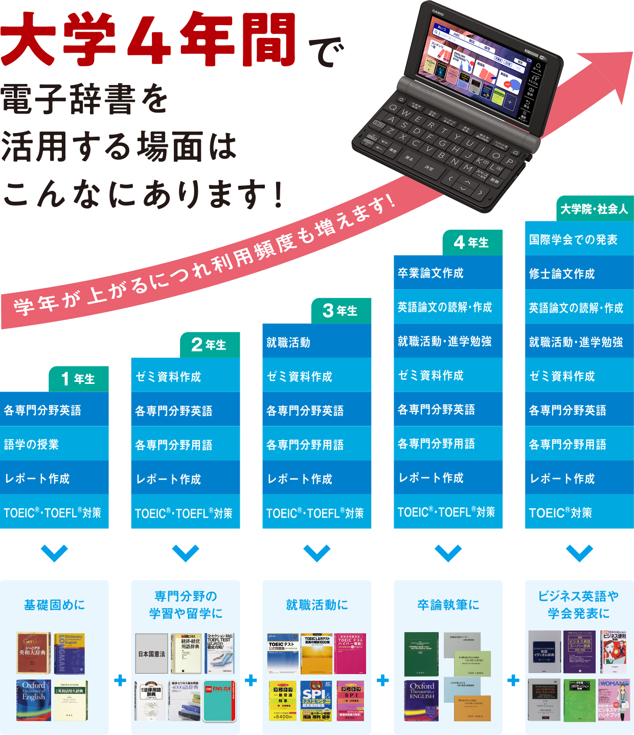 CASIO 電子辞書 EX-word XD-SX9850 理系大学生モデル
