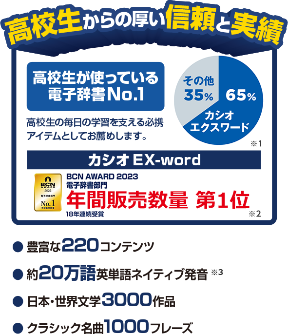 超激得人気電子辞書（Z39）高校生モデルXD-SV4750　AZ-SV4750 電子書籍リーダー本体