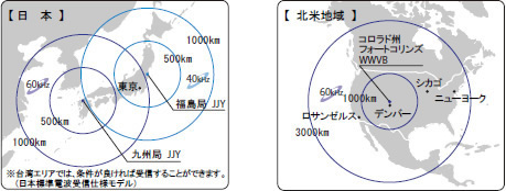 日本/北米地域の標準電波に対応