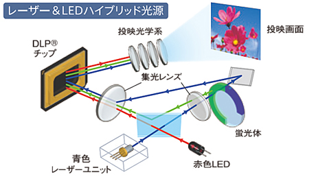 カシオ XJ-V1 プロジェクター レーザー＆LEDハイブリッド光源